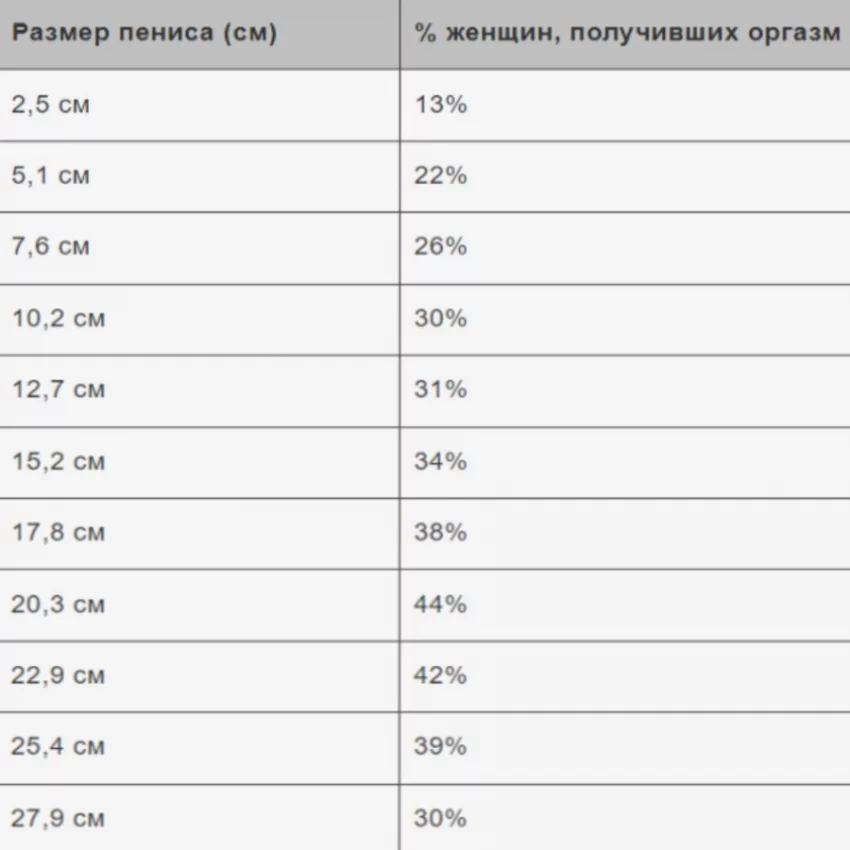 Сколько сантиметров удовлетворить женщину